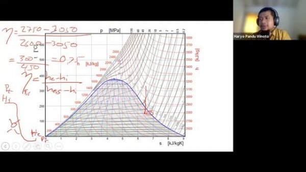 TK3102 13. Steam Power Plant