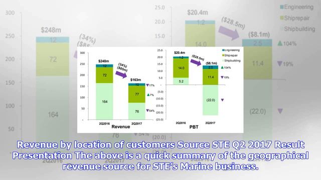 Breaking News | A quick review of singapore technologies engineering ltd’s marine business performa смотреть онлайн