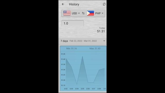 March 01, 2022 - USD to PHP Foreign Exchange Update | FOREX | US dollar | Philippine Peso смотреть онлайн