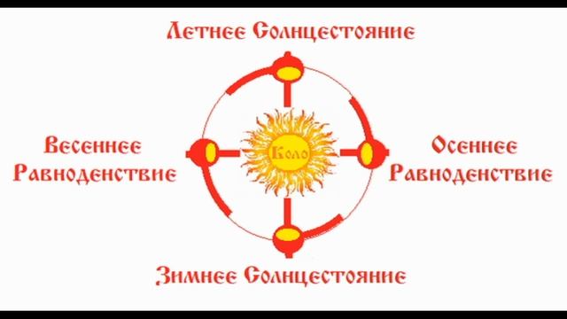 Юрий Русин. Ведический смысл сказки "Колобок" смотреть онлайн