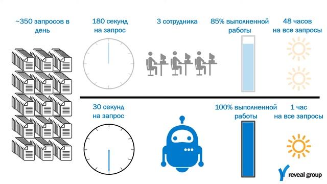 Роботизация бизнес-процессов (RPA) смотреть онлайн