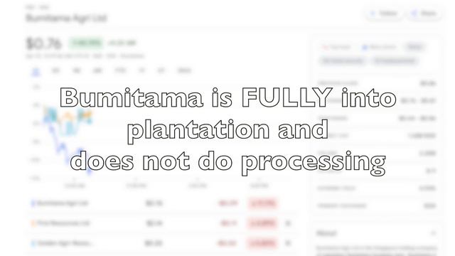 Palm Oil Stocks PLUNGE! 😱 Why I'm Not Concerned (Yet)... | Indonesia Ban's Palm Oil Exports смотреть онлайн