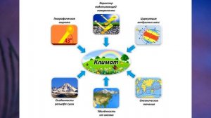 §41 "Северная Америка: образ материка", География 7 класс, Полярная звезда