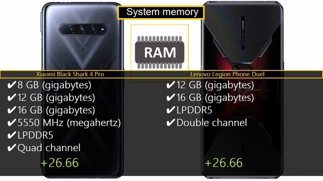 Xiaomi Black Shark 4 Pro vs Lenovo Legion Phone Duel смотреть онлайн