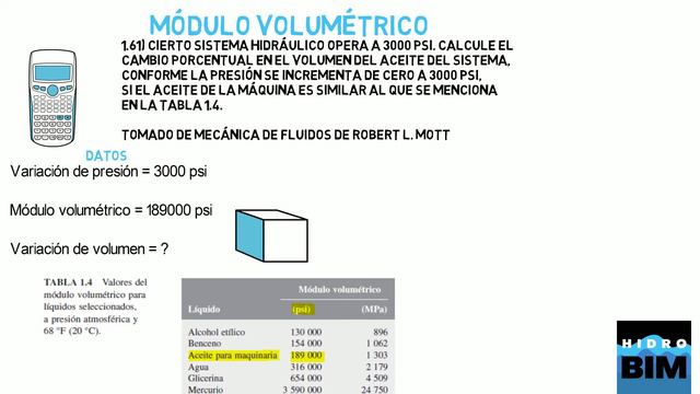 Ejercicio de Módulo Volumétrico смотреть онлайн