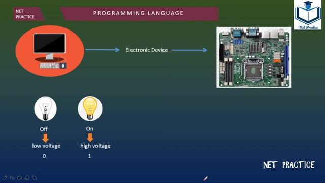 Java | Programming Language | Lec-1 смотреть онлайн