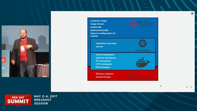 OpenShift for operations смотреть онлайн