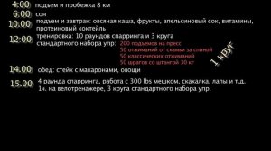 Денис Семенихин. Рацион Живой Легенды