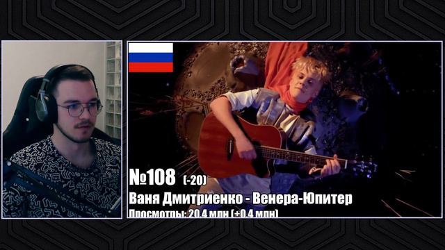 Реакция на "ТОП 200 КЛИПОВ 2021-2022 по ПРОСМОТРАМ | Россия, Украина, Беларусь, Казахстан" смотреть онлайн