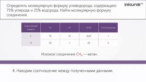 Решение задач на вывод формул органических соединений | Химия 10 класс #8 | Инфоурок