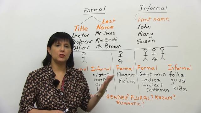 Speak English: What to call people смотреть онлайн