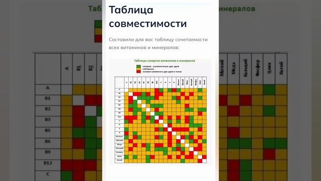 ПРО ВИТАМИНЫ