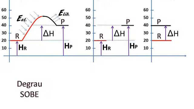 Termoquímica Aula 22 смотреть онлайн