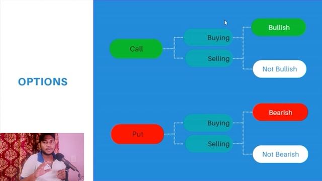 option selling series pat 1 in telugu смотреть онлайн