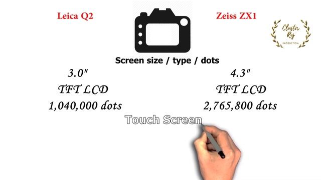 Leica Q2 vs Zeiss ZX1 | Quick Camera comparison смотреть онлайн