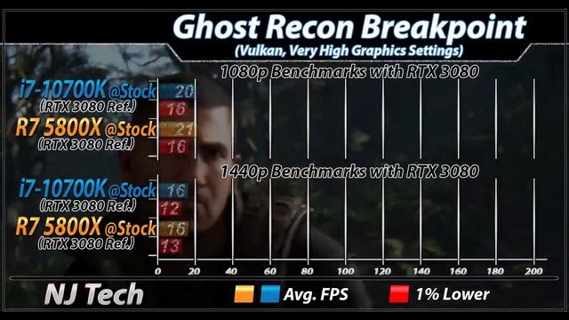 Ryzen 7 5800X Vs. i7-10700K | RTX 3080 | 1080p and 1440p Gaming Benchmarks смотреть онлайн