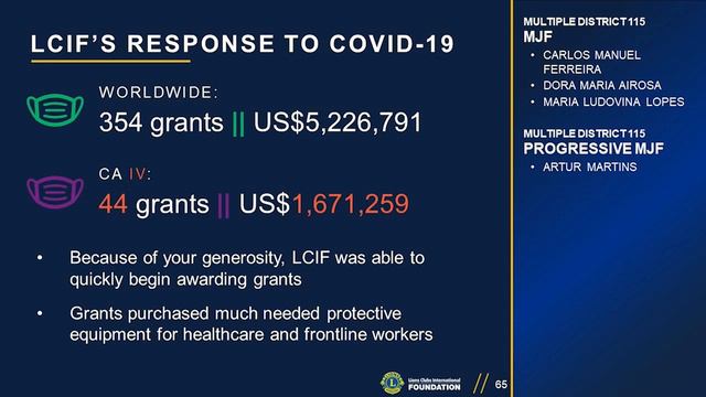 LCIF CA IV Online Recognition Event, 8 May 2021 смотреть онлайн