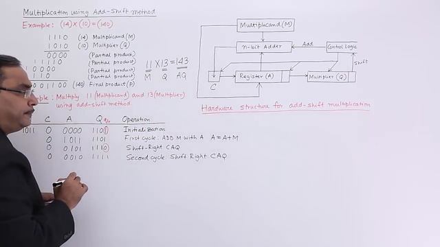 Multiplication Using Add Shift Method смотреть онлайн