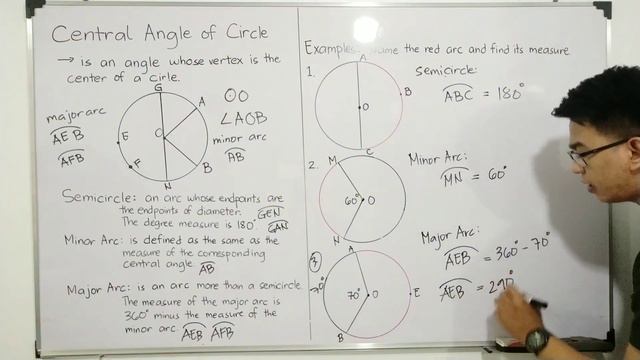 Central Angel and Arcs of a Circle | Minor Arc, Semicircle and Major Arc смотреть онлайн