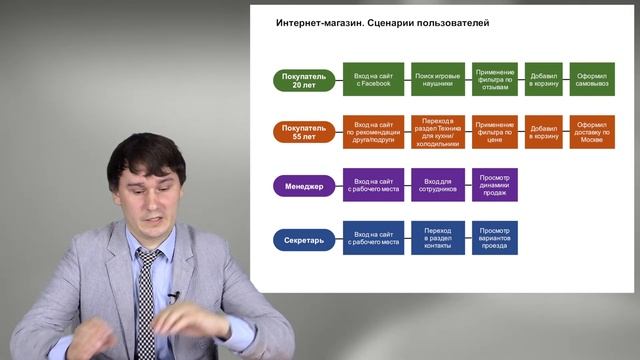 Вводный курс МЭИ web-design основные понятия смотреть онлайн