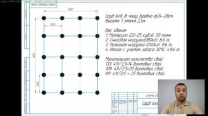 Сколько надо винтовых свай под дом 6х8? Схема и расчет фундамента.