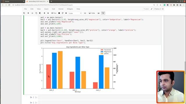 Matplotlib - Secondary Y Axis & Secondary X Axis | Python | Sunny Solanki смотреть онлайн
