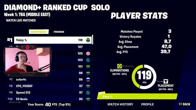 Fortnite Compete - Can I get good placement? смотреть онлайн