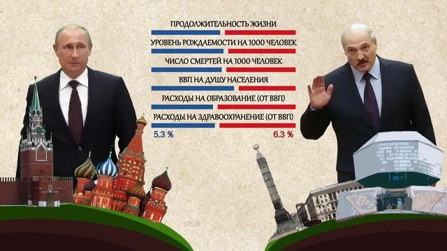 Россия или Белоруссия - где лучше жить? смотреть онлайн