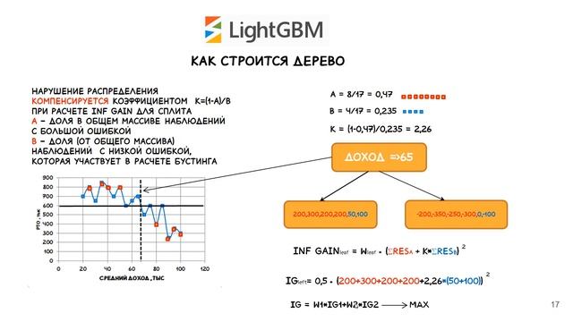 Градиентный бустинг без формул.Часть 2.  Какой бустинг лучше? XgBoost Vs LightGBM Vs CatBoost