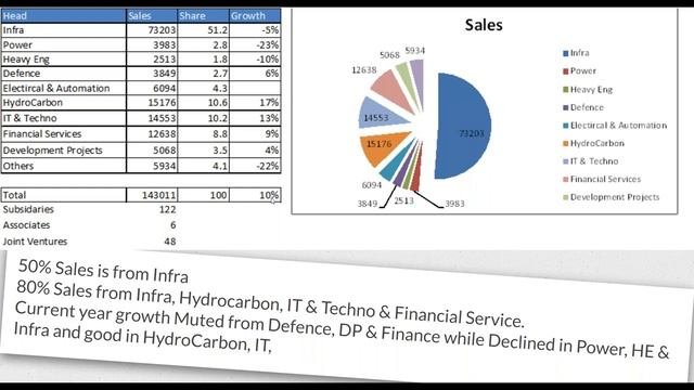 Larsen & Toubro Q3_fy_20 Result Update: Buy Hold Or Sell? смотреть онлайн