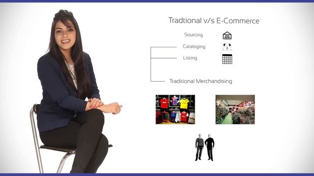 How Does E Commerce Work - Ufaber -Practical examples - Learn in less than 10 mins - E COMMERCE смотреть онлайн