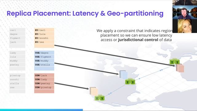 Webinar: Deploying a Database on (not next to) Kubernetes, sponsored by Cockroach Labs смотреть онлайн