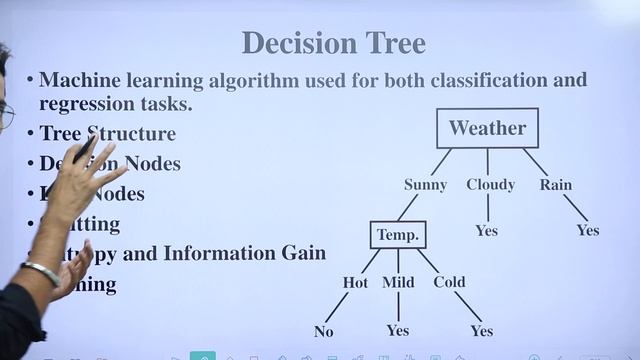 Introduction to Decision Tree ? with Real life examples смотреть онлайн