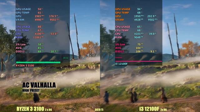 i3 12100f vs Ryzen 3 3100 смотреть онлайн