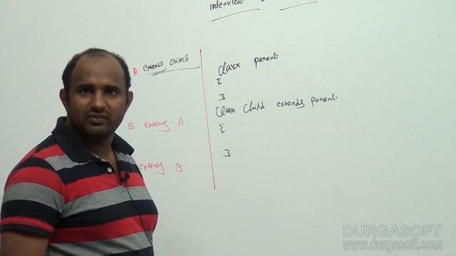 Java Interview FAQs || Interview questions on Inheritance by Ratan смотреть онлайн