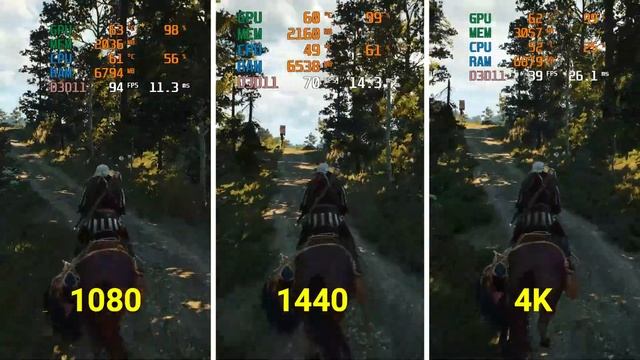 RTX 2060 Super + i5 9400F 1080p vs 1440p vs 4K Performance Benchmark | Witcher 3 смотреть онлайн