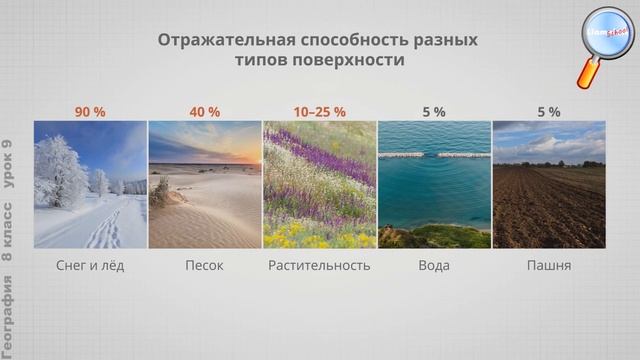 География 8 класс (Урок№9 - Земная поверхность и климат. Воздушные массы и их циркуляция.) смотреть онлайн