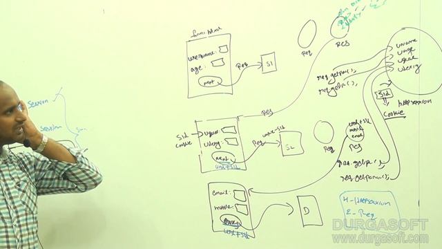 Advance Java || Servlets Part - 17 by Ratan смотреть онлайн