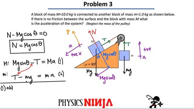 6 Pulley Problems смотреть онлайн