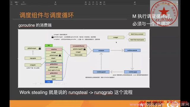 【Go 程序是怎么跑起来的】Go高级工程师实战营 慕课网体系课 #golang #go高级工程师实战 #lessonforgolang #mooc смотреть онлайн
