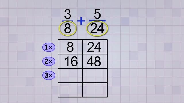 Math Antics - Common Denominator LCD смотреть онлайн