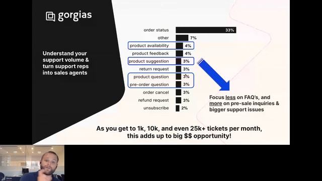 Nailing the BFCM Customer Journey Pre & Post Purchase | a Gorgias Ecommerce Webinar смотреть онлайн