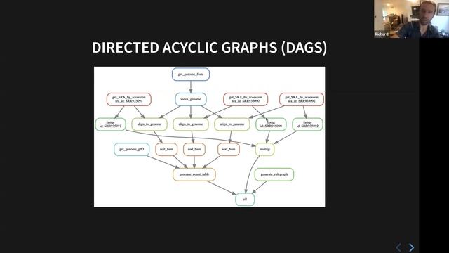 Richard Barnes - High-performance geocomputing: leveraging Python, clusters, GPUs for geocomputatio смотреть онлайн
