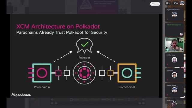 Building Connected Contracts with XCM by @MoonbeamNetwork смотреть онлайн