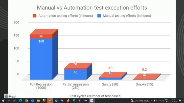 Selenium with Java Demo Video On 13th Feb 2023. Call or WhatsApp us on +91-8019952427 to Enroll смотреть онлайн
