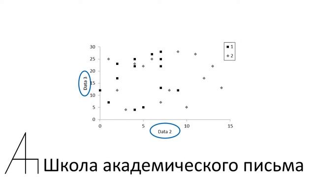 7. Оформление графиков. Академическое письмо для молодых учёных. смотреть онлайн