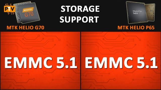 Mediatek Helio P65 Vs Mediatek Helio G70 ? | Which One Is Better? ??| Helio G70 Vs Helio P65??
