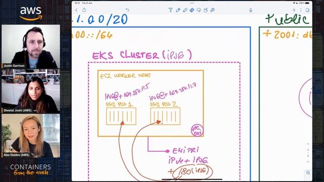 EKS with IPv6 pods смотреть онлайн