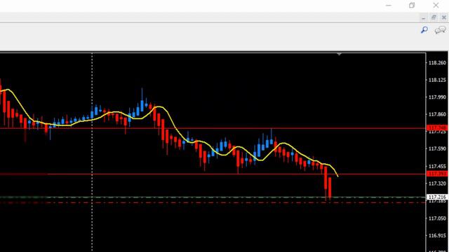 Trading Made Simple Example смотреть онлайн