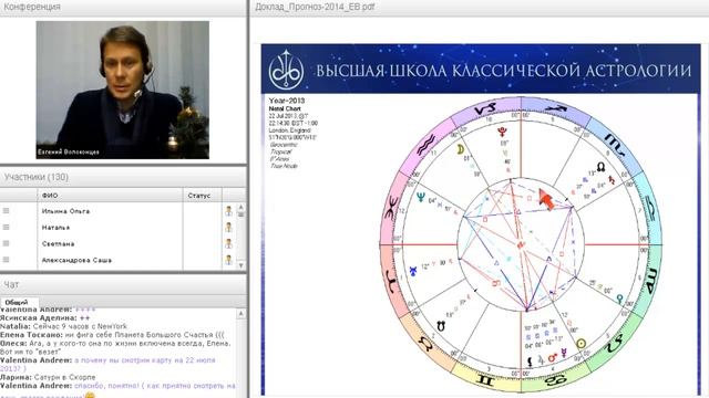 Прогноз на 2014 год. Волоконцев Е.В. ВШКА смотреть онлайн